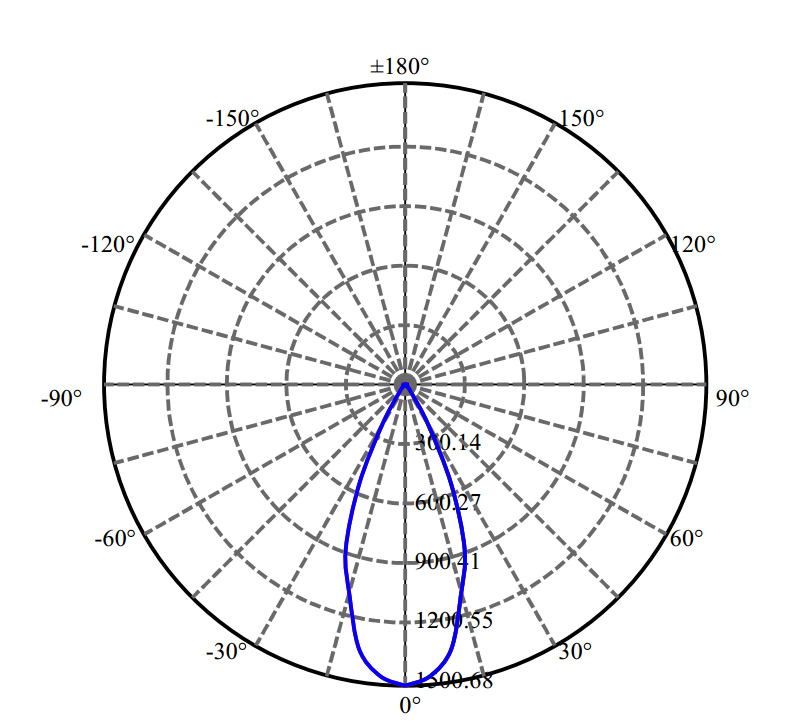 Nata Lighting Company Limited - Evenly Light Shape